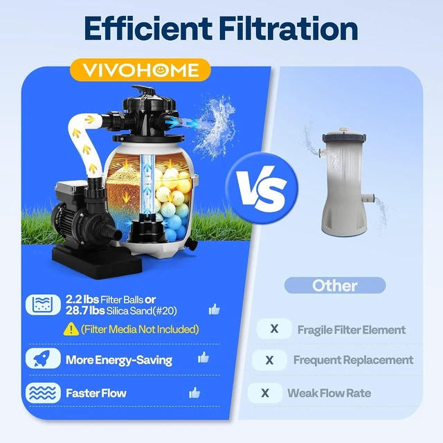 Alt view image 2 of 7 - 12 in Sand Filter Pump for Above Ground Pools Up to 11,000 Gallons