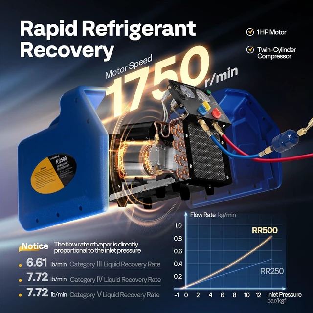 Alt view image 3 of 7 - A2L 1 HP Dual Cylinder Portable Refrigerant Recovery Machine