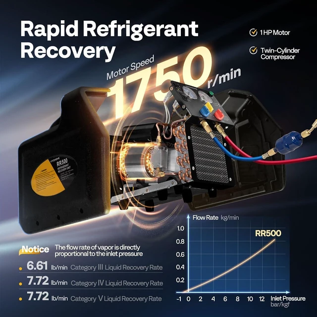 Alt view image 3 of 7 - A2L 1 HP Dual Cylinder Portable Refrigerant Recovery Machine