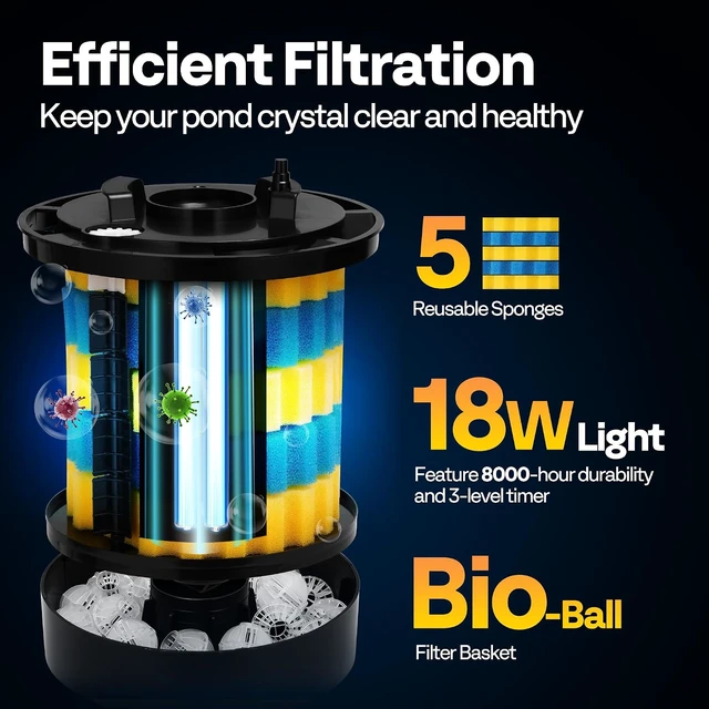 Alt view image 2 of 7 - 2640GPH Auto-Cleaning Pressurized Bio Pond Filter with 18W Light