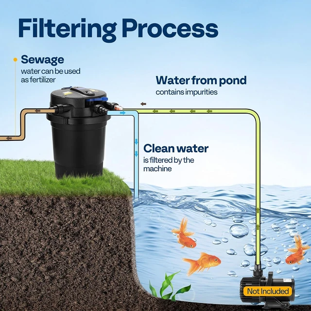 Alt view image 5 of 7 - 2640GPH Auto-Cleaning Pressurized Bio Pond Filter with 18W Light