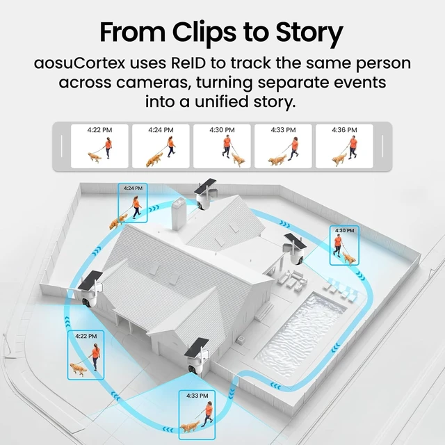 Alt view image 7 of 7 - Total-Watch Classic AI Suite, 3K Solar Security Camera Outdoor System