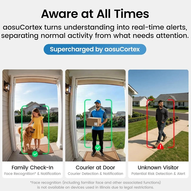 Alt view image 6 of 7 - Total-Watch Classic AI Suite, 3K Solar Security Camera Outdoor System
