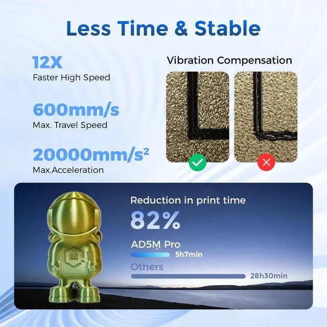 Alt view image 7 of 7 - Flashforge Adventurer 5M Pro High Speed PLA, FLEXIBLE, ABS 3D Printer with Quick-Release Nozzles & 50dB Casing