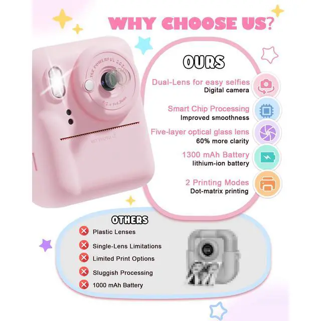 Alt view image 5 of 6 - Seckton Dual-Lens Instant Print Camera for Kids, 1080P Digital Camera with 1300mAh Battery, Creative Birthday Gifts for Girls Age 3-12 Pink