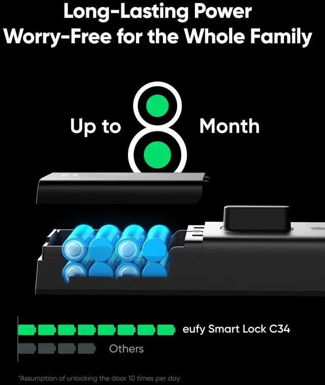 Alt view image 2 of 4 - eufy Smart Lock C34 Keyless Entry Door Lock Deadbolt Built-in WiFi w/ Apple Home