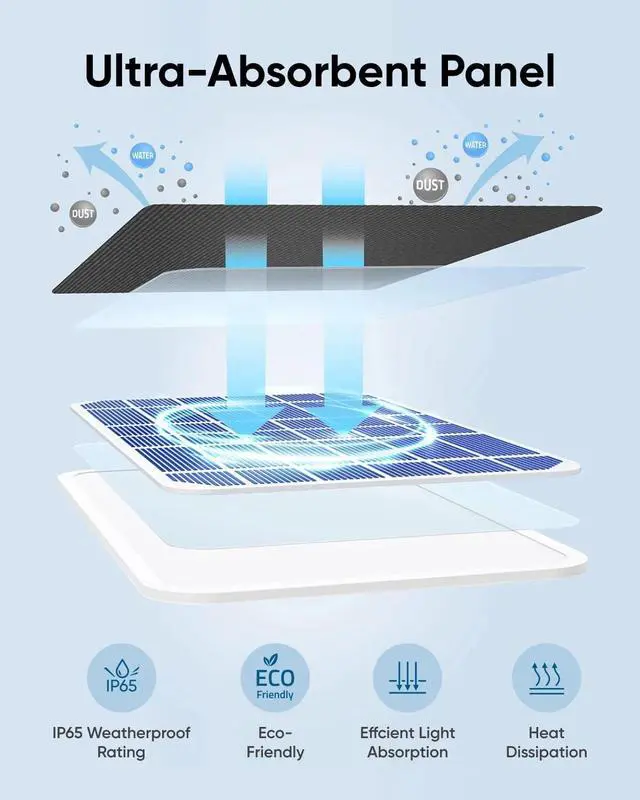 Alt view image 3 of 6 - eufy Solar Panel (3W) IP65 Weatherproof for All eufyCam Outdoor Security Camera