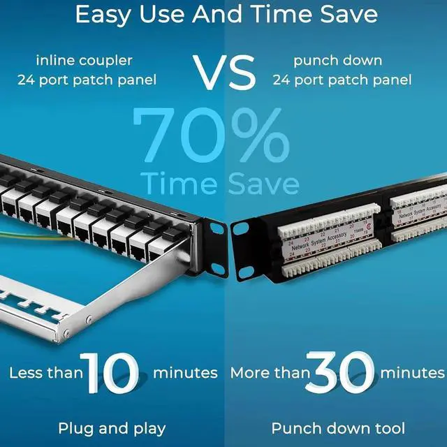 Alt view image 5 of 6 - Patch Panel 24 Port Cat6A with Inline Keystone 10G Support, Coupler Patch Panel STP Shielded 19-Inch with Removable Back Bar, 1U Network Patch Panel for Cat7, Cat6, Cat6A, Cat5e