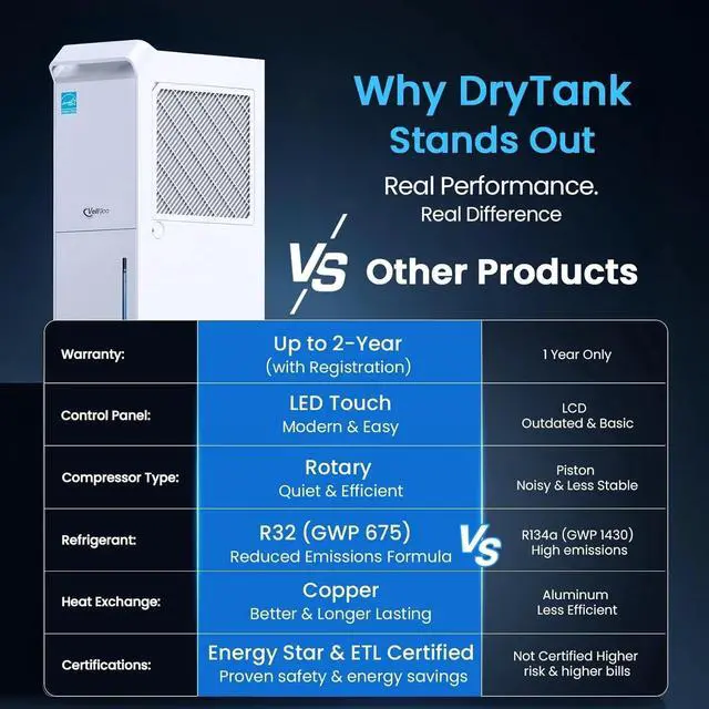 Alt view image 5 of 7 - Vellgoo 4,500 Sq.Ft Energy Star Dehumidifier with Drain Hose 52 Pint