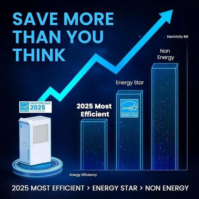 Alt view image 4 of 7 - Vellgoo 4,500 Sq.Ft Energy Star Dehumidifier with Drain Hose 52 Pint