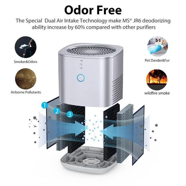 Alt view image 6 of 7 - Home Air Purifier for Large Room Allergies Pet, Smoke, Odor, H13 HEPA Filter