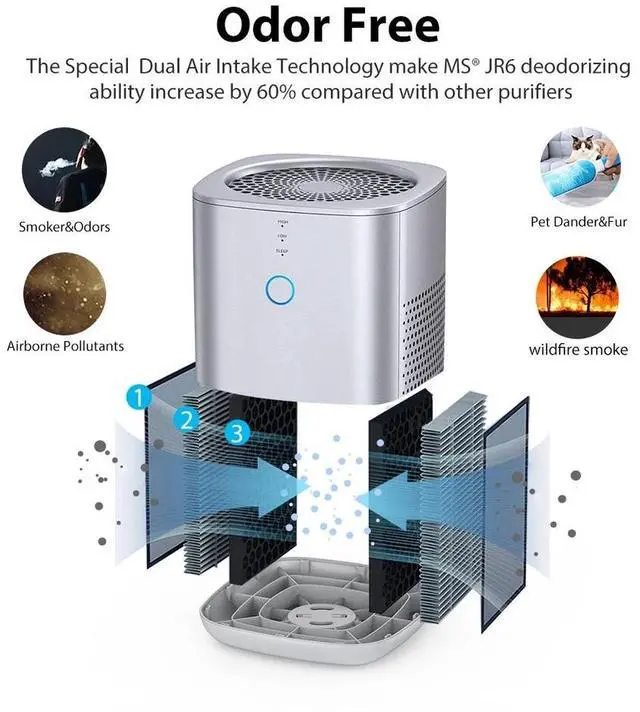 Alt view image 5 of 7 - Home Office Large Room Air Purifier True HEPA Filter Odor Allergies Smoke Pet