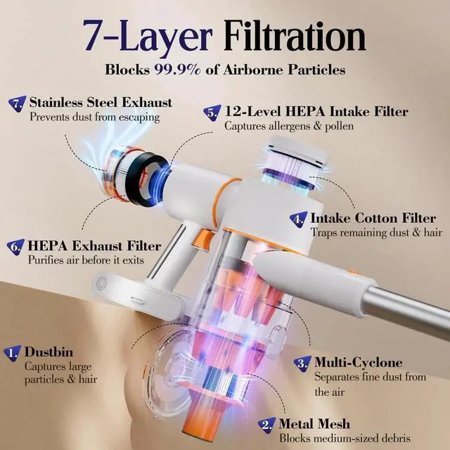 Alt view image 2 of 4 - Cordless Vacuum Cleaner, Stick Vac with LED Touch Screen, 45KPA Pow... Fast Ship