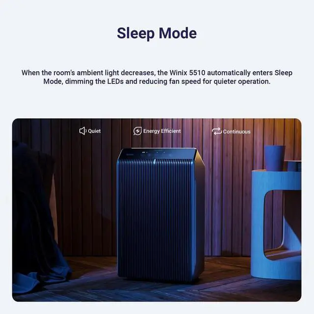 Alt view image 6 of 7 - Air Purifier for Large Rooms up to 1881 Ft², True HEPA, Carbon Filter, App