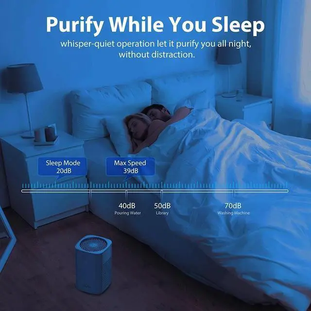 Alt view image 4 of 7 - Home Air Purifier for Allergies Pet True HEPA Large Room Air Filters Smoke Eater