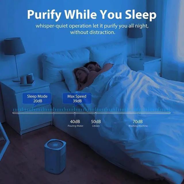 Alt view image 4 of 7 - Home Office Large Room Air Purifier True HEPA Filter Odor Allergies Smoke Pet