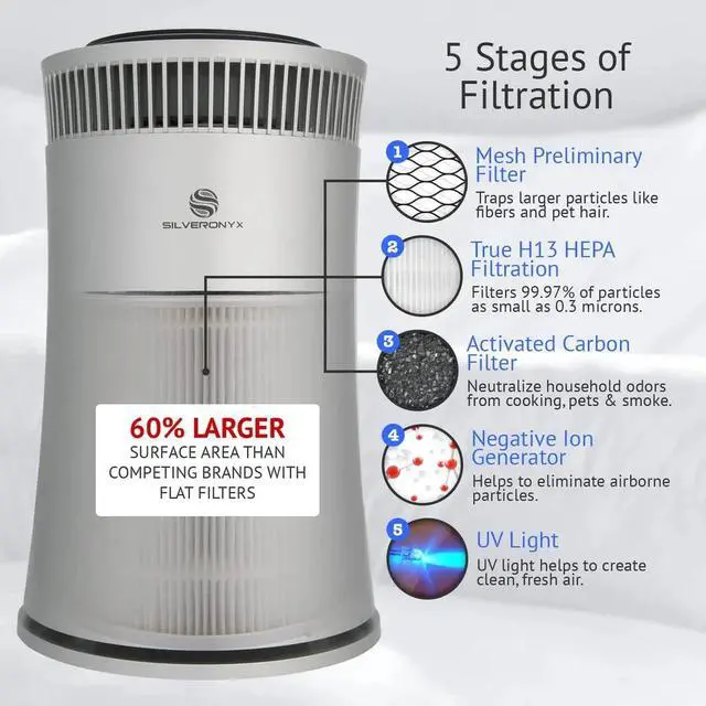 Alt view image 3 of 4 - SILVERONYX Air Purifier for Home Large Room Up to 500 ft² H13 Silver New NO BOX