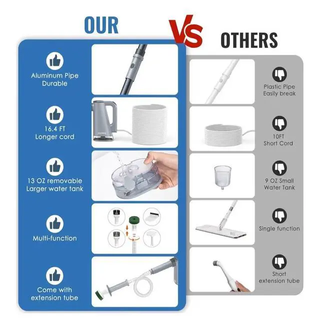 Alt view image 4 of 7 - Steam Mop with Detachable Handheld Steam Cleaner for Home and Floor Cleaning, 10