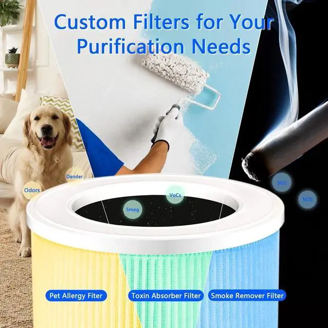 Alt view image 5 of 7 - Air Purifier for Home Large Room up to 1095 Ft², H13 True HEPA Filter Air Pur...