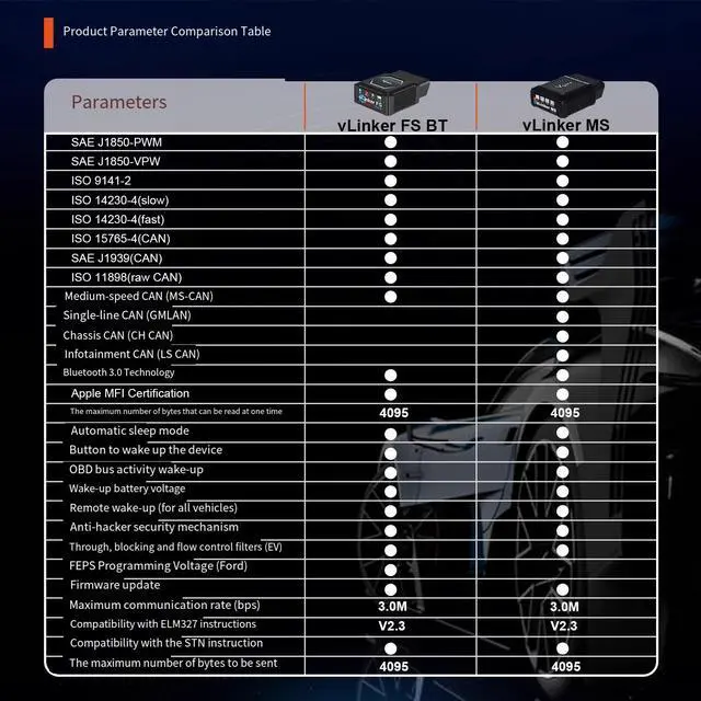 Alt view image 4 of 7 - Vgate vLinker MS OBD2 Car Engine Fault Detector Diagnostic Instrument ELM327