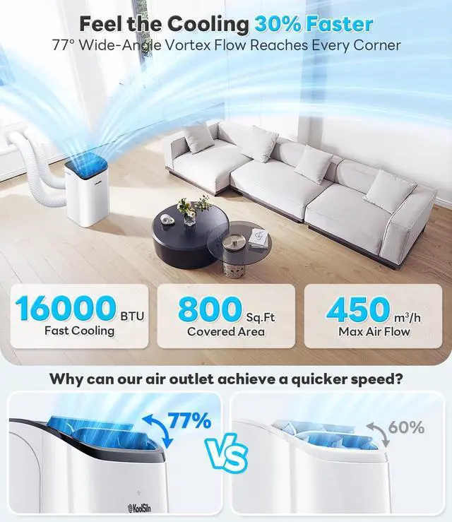 Alt view image 6 of 7 - 16,000 BTU Inverter Portable Air Conditioner, Cools Up to 800 Sq.Ft, Auto-Evaporation, Low Noise AC Unit with APP & Remote Control for Large Room, Office, Garage, White