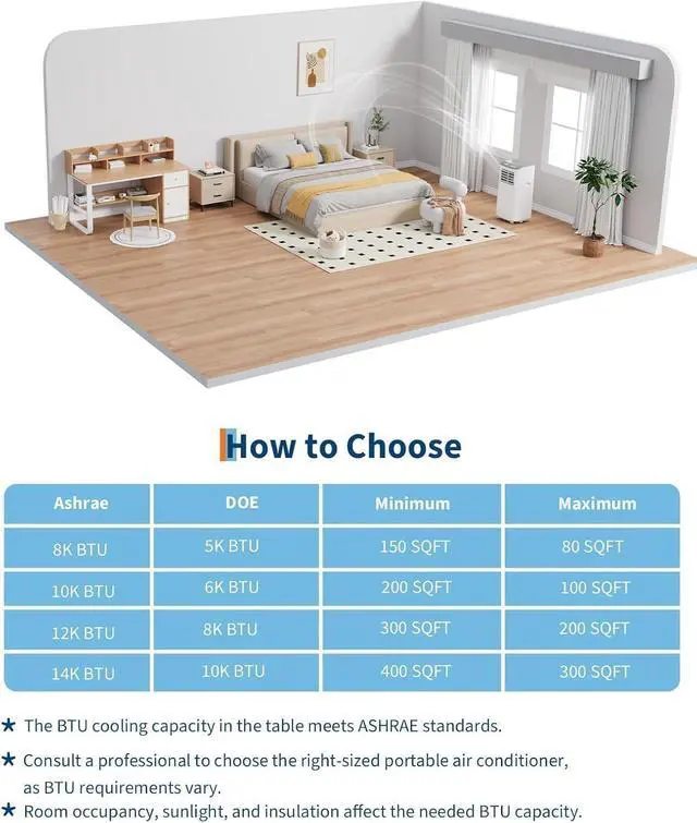 Alt view image 2 of 7 - Garvee 3-in-1 Portable Air Conditioner, 8,000 BTU Portable AC Unit with Cooling, Dehumidifier & Fan for Rooms up to 350 sq.ft with Remote Control, Sleep Mode, 24H Timer and Window Kit