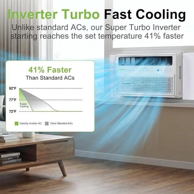 Alt view image 3 of 7 - Hykolity 8,000 BTU Smart Inverter Window Air Conditioner WiFi Enabled, Ultra Quiet & Energy Efficient AC Unit, Cools 350 Sq.Ft, with Remote, Cool/Fan/Dry/Auto/Sleep Modes & 24H Timer