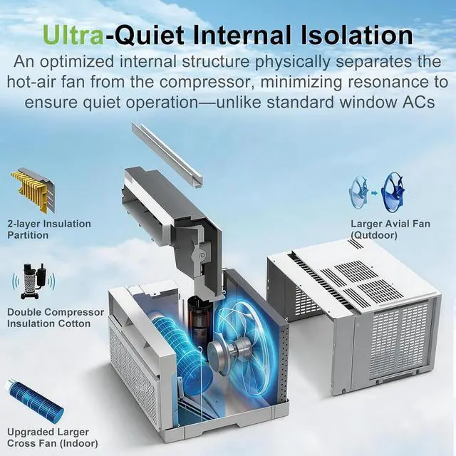 Alt view image 5 of 7 - Hykolity 10,000 BTU Smart Inverter Window Air Conditioner WiFi Enabled, Ultra Quiet & Energy Efficient AC Unit, Cools 450 Sq.Ft, with Remote, Cool/Fan/Dry/Auto/Sleep Modes & 24H Timer