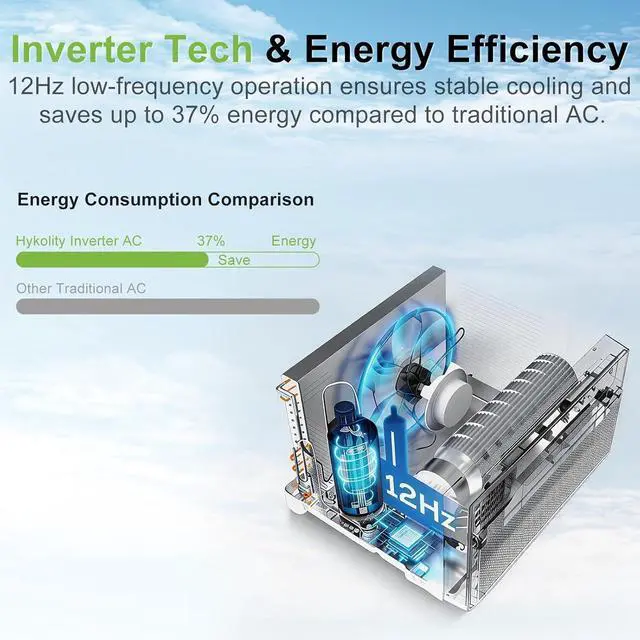 Alt view image 4 of 7 - Hykolity 10,000 BTU Smart Inverter Window Air Conditioner WiFi Enabled, Ultra Quiet & Energy Efficient AC Unit, Cools 450 Sq.Ft, with Remote, Cool/Fan/Dry/Auto/Sleep Modes & 24H Timer