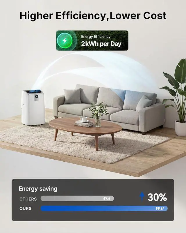Alt view image 6 of 7 - 12,000 BTU Portable Air Conditioner, 41dB Ultra Quiet AC Unit for Bedroom Home, Cools Up to 600 Sq.Ft, Dual Motor 4-in-1 Smart WiFi with App/Alexa/Remote, Silent Mode, Easy Install Window Kit