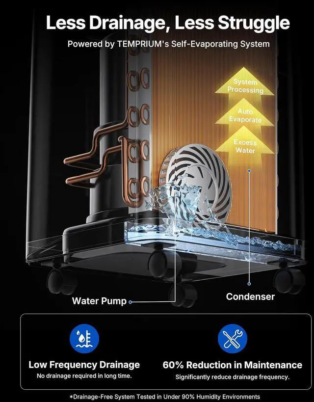 Alt view image 2 of 7 - 14,000 BTU Portable Air Conditioner Whisper-Quiet 41dB Cooling for Large Rooms, Apartments & Home Offices Up to 750 Sq.Ft, Dual Motor 4-in-1 Smart AC with WiFi, App & Voice Control