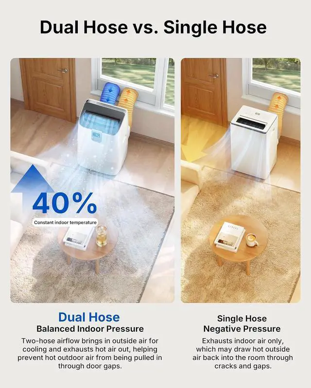 Alt view image 7 of 7 - Smart Inverter Portable Air Conditioners, 16,000 BTU Dual Hose Portable AC Unit with Drainage-free Cooling, Ultral Quiet Air Conditioner for Bedroom with 40dB, APP/Voice Control/Energy Saving