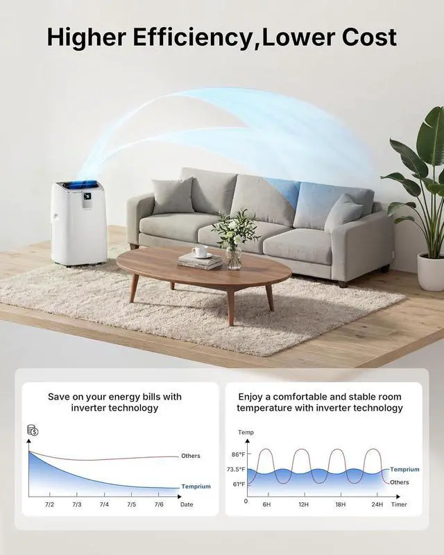 Alt view image 2 of 7 - Smart Inverter Portable Air Conditioners, 16,000 BTU Dual Hose Portable AC Unit with Drainage-free Cooling, Ultral Quiet Air Conditioner for Bedroom with 40dB, APP/Voice Control/Energy Saving