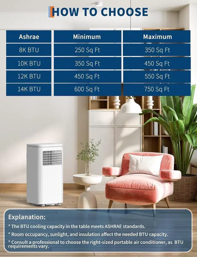 Alt view image 6 of 7 - Garvee 8,000 BTU AC Unit, 3-in-1 Portable Air Conditioner with Cooling, Dehumidifier & Fan for Rooms up to 350 sq.ft, Remote Control, Sleep Mode, Timer & Window Kit
