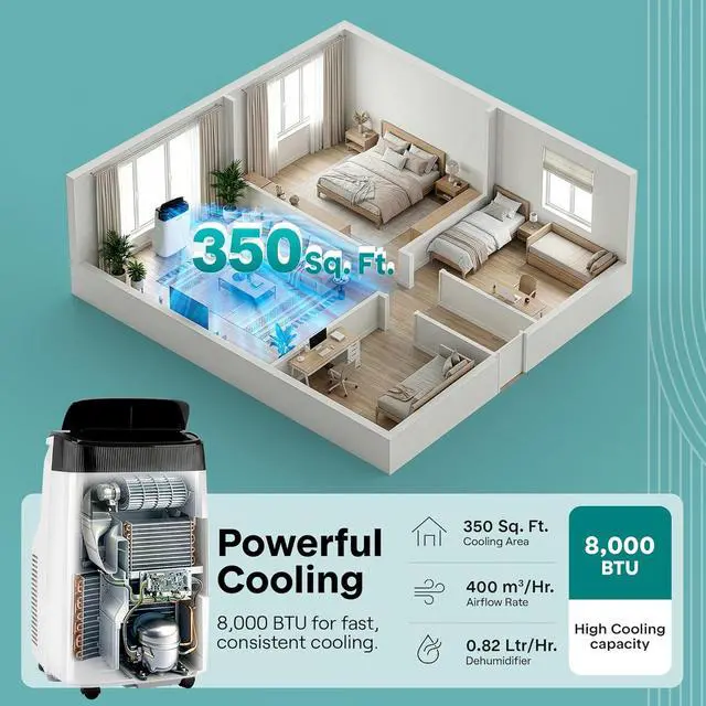 Alt view image 2 of 7 - SereneLife Portable Air Conditioner, With Dual Motor, Dehumidifier & Fan | 8,000 BTU AC With Temperature Ranges 64°F90°F | Fast Powerful Cooling | 3 Fan Speeds, Remote Control, & Window Exhaust Kit