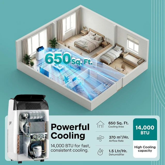 Alt view image 3 of 7 - SereneLife 14,000 BTU Portable Air Conditioner with Dehumidifier & Fan | Wi-Fi Enabled Portable AC Unit for Rooms up to 650 Sq Ft | Compact Standing Air Conditioner with Window Kit (Gray)