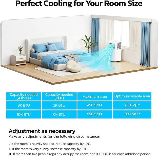 Alt view image 3 of 7 - Electactic 10000 BTU Portable Air Conditioner for Rooms up to 550 Sq.Ft, 4 Modes Portable AC Unit with Cool, Dry, Fan and Sleep Modes, Remote and LED Display, Installation Kits for Home, Apartment