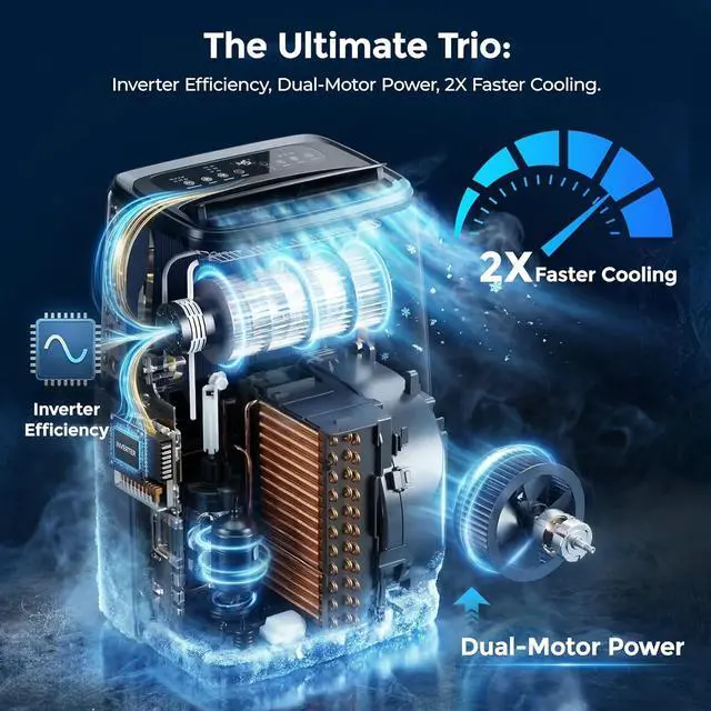 Alt view image 2 of 7 - 16000 BTU Inverter Portable Air Conditioners, Dual Hose Portable AC for Large Room up to 800 sq. ft, 3-in-1 Self-Evaporating AC Units with Fan & Dehumidifier, Quiet Sleep Mode(42dB), Auto Swing