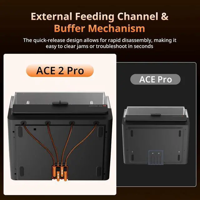 Alt view image 6 of 7 - Anycubic ACE 2 Pro 3D Printer Filament Dryer Box, Compatible with Anycubic Kobra S1 and Kobra X,Multicolor Printing with 65°C Active Drying & 4 Brushless Motors, Auto-Resume & Runout Detection