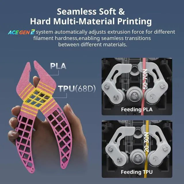 Alt view image 2 of 7 - Anycubic Kobra X Combo 3D Printer with ACE 2 Pro, Native 7-Color Printing (Up to 19), 2X Faster & Less Waste, Auto-Leveling, Ideal for Beginner, Kids, Home Education, Family DIY Toys & Practical Tools