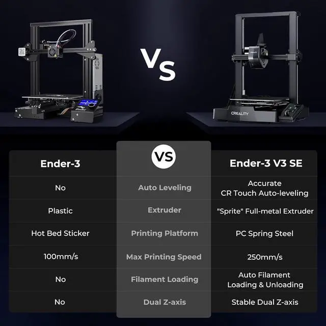 Alt view image 2 of 7 - Creality Ender 3 V3 SE 3D Printer, 250mm/s Faster Print Speed CR Touch Auto Leveling Sprite Direct Extruder Dual Z-Axis Auto Filament Loading Ender 3 Upgrade 3D Printer Print Size 8.66x8.66x9.84 inch