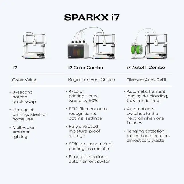 Alt view image 4 of 7 - Creality SPARKX i7 Autofill 3D Printer, Auto Filament Load and Refill 500mm/s High Speed Auto-Leveling AI Photo to 3D Printing RGB Light 95% Pre-Assemble Low Noise 260x260x255 mm