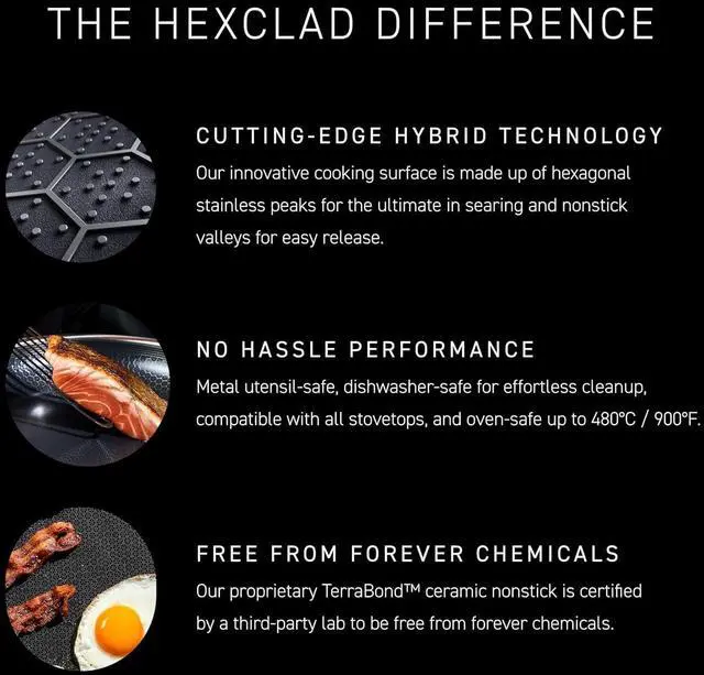 Alt view image 3 of 6 - HexClad 6 Piece Hybrid Nonstick Frying Pan Set, 8, 10 and 12-Inch Frying Pans with Lids, Stay-Cool Handles, Dishwasher and Oven Safe, Induction Ready, Compatible with All Cooktops