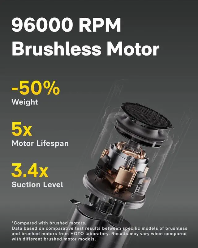 Alt view image 7 of 7 - Handheld Car Vacuum Cleaner Cordless, 4-in-1 Portable Mini Vacuum with 20000Pa Strong Suction, Electric Compressed Air Duster Blower for Car, Desk, Computer, Keyboard, Home, Office Cleaning