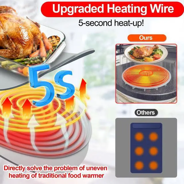 Alt view image 3 of 7 - Warming Mat for Food,Upgrade 6-Pad Food Warming Mat,Fast Heating Silicone Warmer Tray with 3 Level Temperature & 3 Timer,Warmer Pad Chafing Dishes Hot Plate for Buffet Parties Gatherings Home Travel