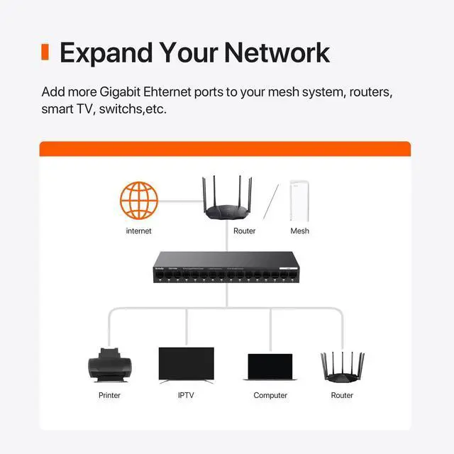 Alt view image 2 of 7 - TEG1116M 16 Port Gigabit Switch, Unmanaged Ethernet Switch with Traffic Optimization, Plug & Play, Fanless & Metal Design Network Switch, Limited Lifetime Protection