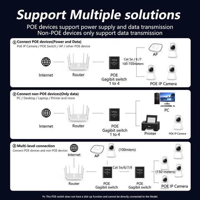 Alt view image 2 of 7 - Gigabit PoE Switch 1 to 4-1000M POE Splitter 1 in 4 Out, Total 90W with 4PoE+ Extender, Compatible with Cat5/5e/6/7/8 Cable, Plug & Play, 4 Port Network Switch for Security IP Camera AP