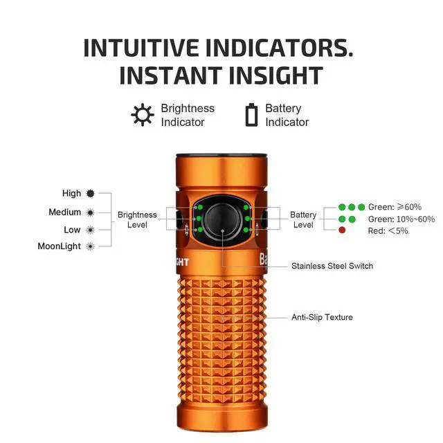Alt view image 4 of 7 - Baton4 Rechargeable EDC Flashlight, Bright Small Flash Light Orange