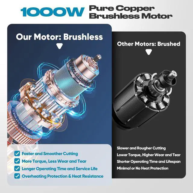 Alt view image 3 of 7 - Mini Chainsaw 8 & 6 Compatible with Makita 18V Batteries, Cordless, Brushless Motor, Includes 2×20V Batteries & Charger, Lightweight Handheld Electric Chainsaw for Tree Trimming & Wood Cutting