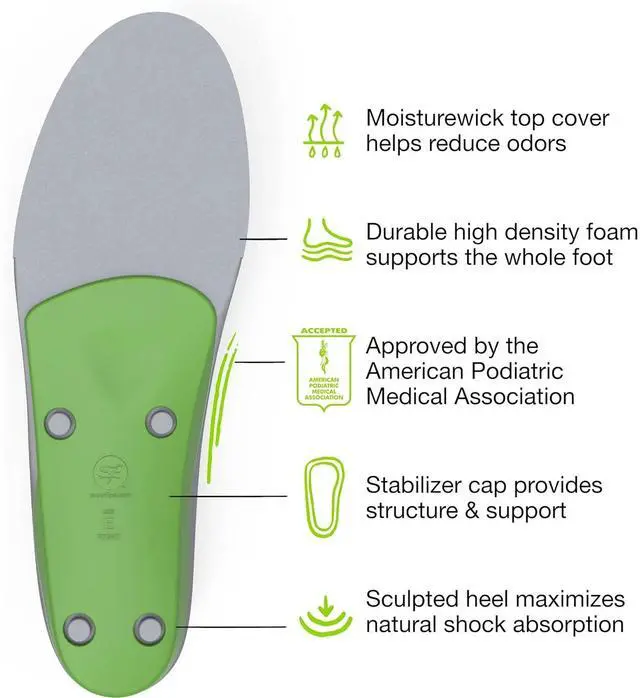 Alt view image 5 of 6 - Superfeet All-Purpose Support High Arch Insoles (Green) - Size E Men 9.5-11 / Women 10.5-12